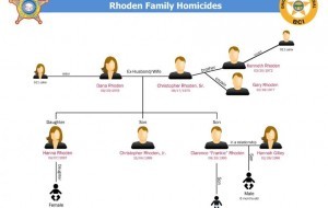 Rhoden family homicides